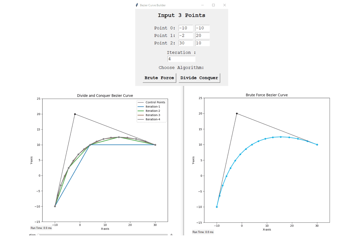 Bézier Curves using brute force and DnC