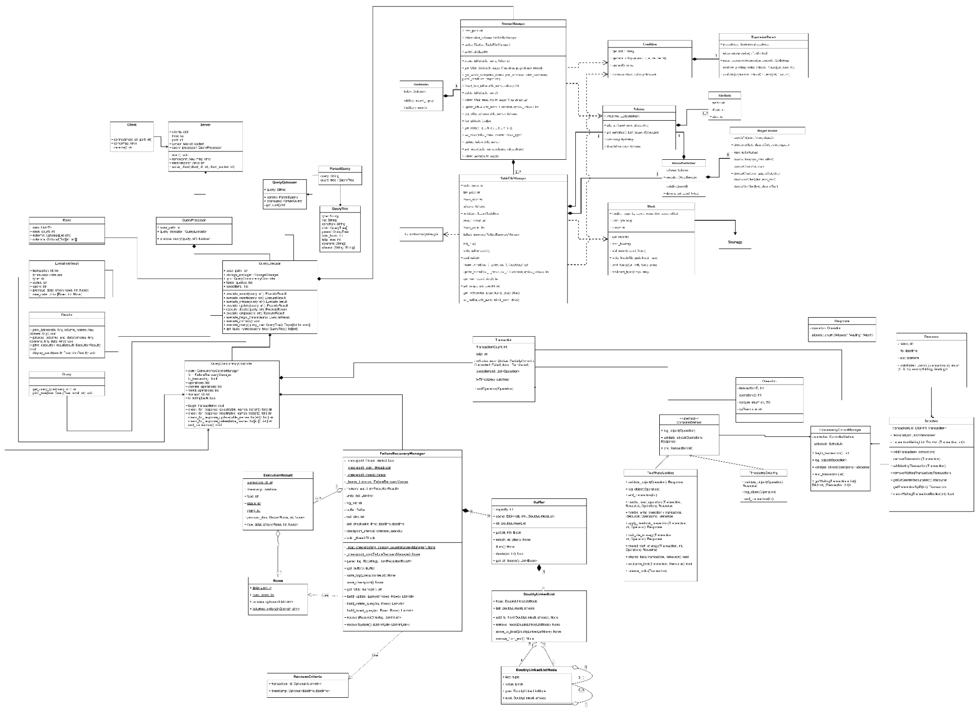 DBMS from scratch