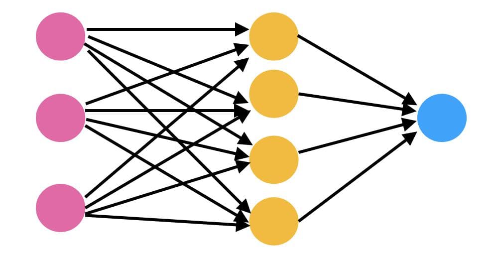 Intro To Machine Learning