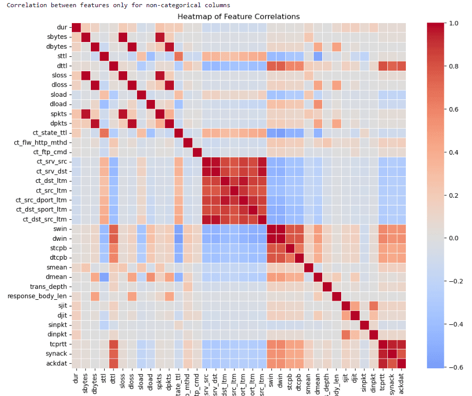 Machine Learning Algorithms for Network Attack Detection