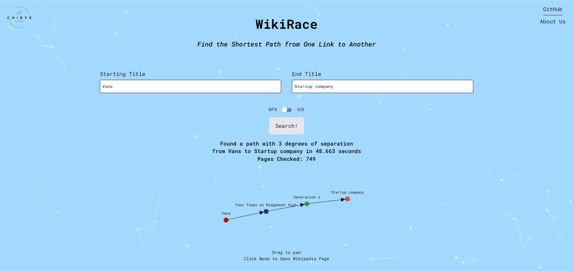 Wikirace Solver