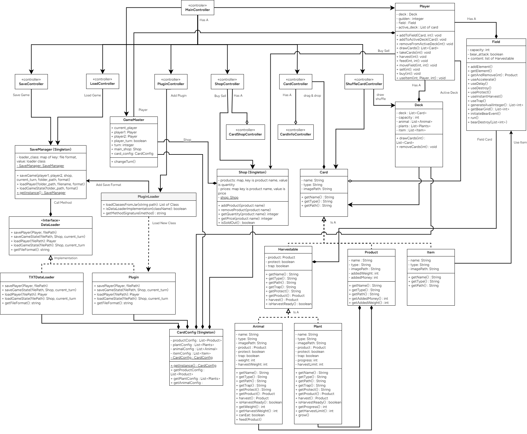Class Diagram