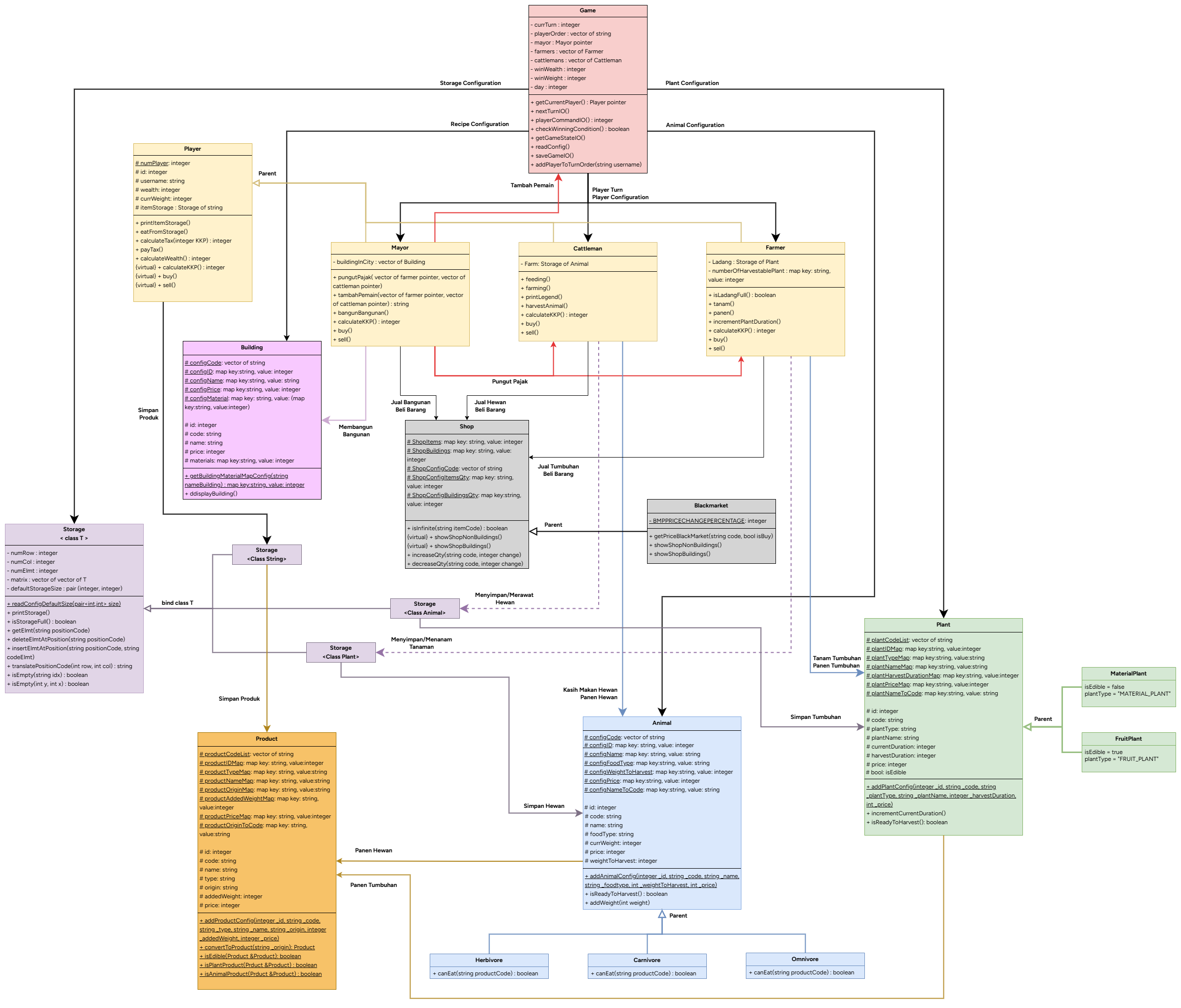 Class-Diagram